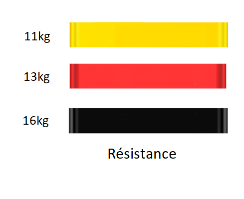 Bandes élastiques musculation